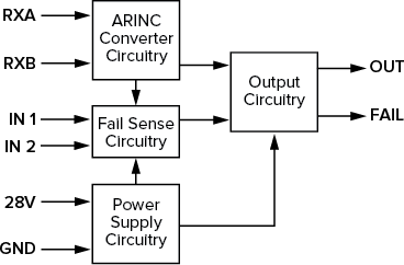 SR429/1M Block Diagram