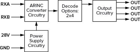 SR429/4D Block Diagram