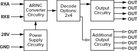 SR429/4D Block Diagram