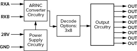 SR429/4D Block Diagram