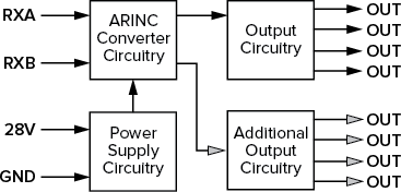 SR429/4M Block Diagram