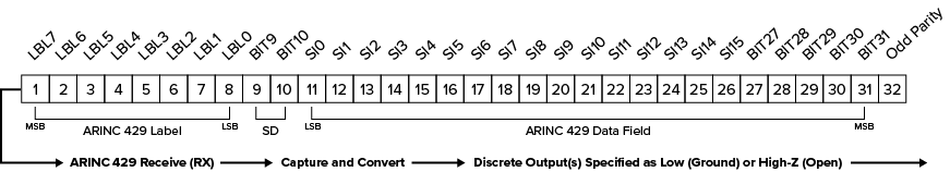 Voltage Sensor Block Diagram
