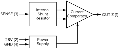 Current Sensor Block Diagram