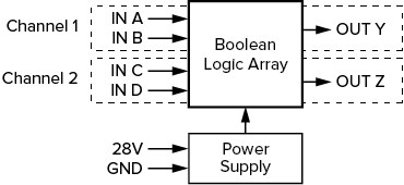 DL2 Block Diagram