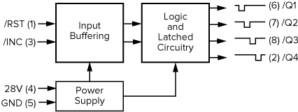 Electronic Rotary Block Diagram