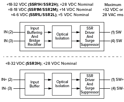 Solid State Relay Block Diagram